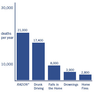 Radon Deaths United States Annually
