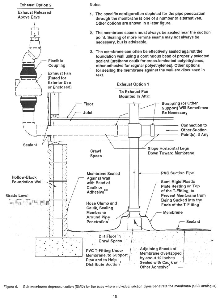 Sub-membrane Suction Radon Mitigation